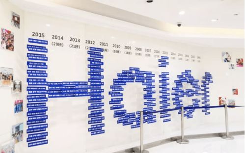 參觀海爾集團心得 走進海爾，學(xué)習(xí)中國式管理模式與組織文化藝術(shù)交流